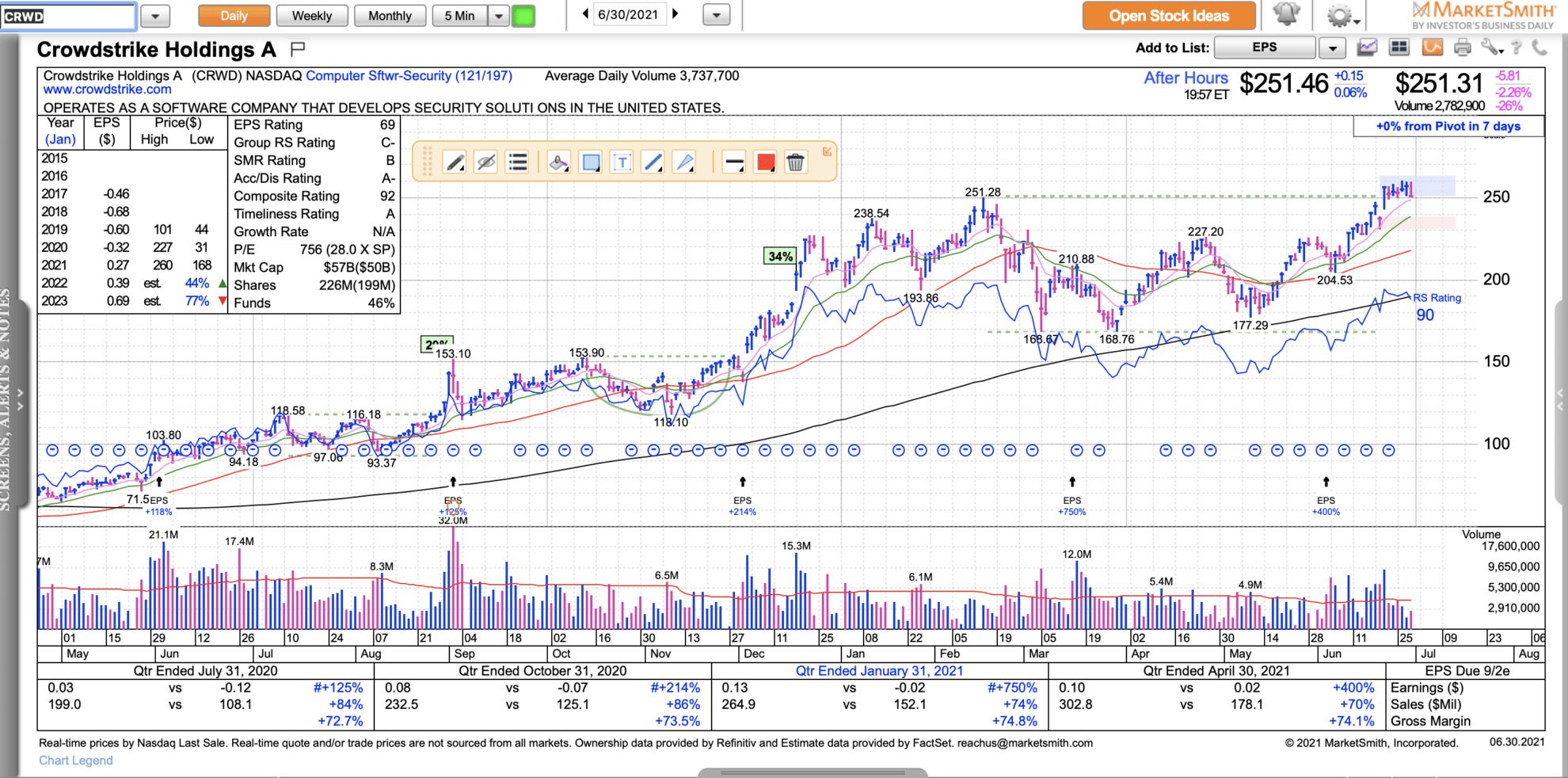 market watch list market watch list