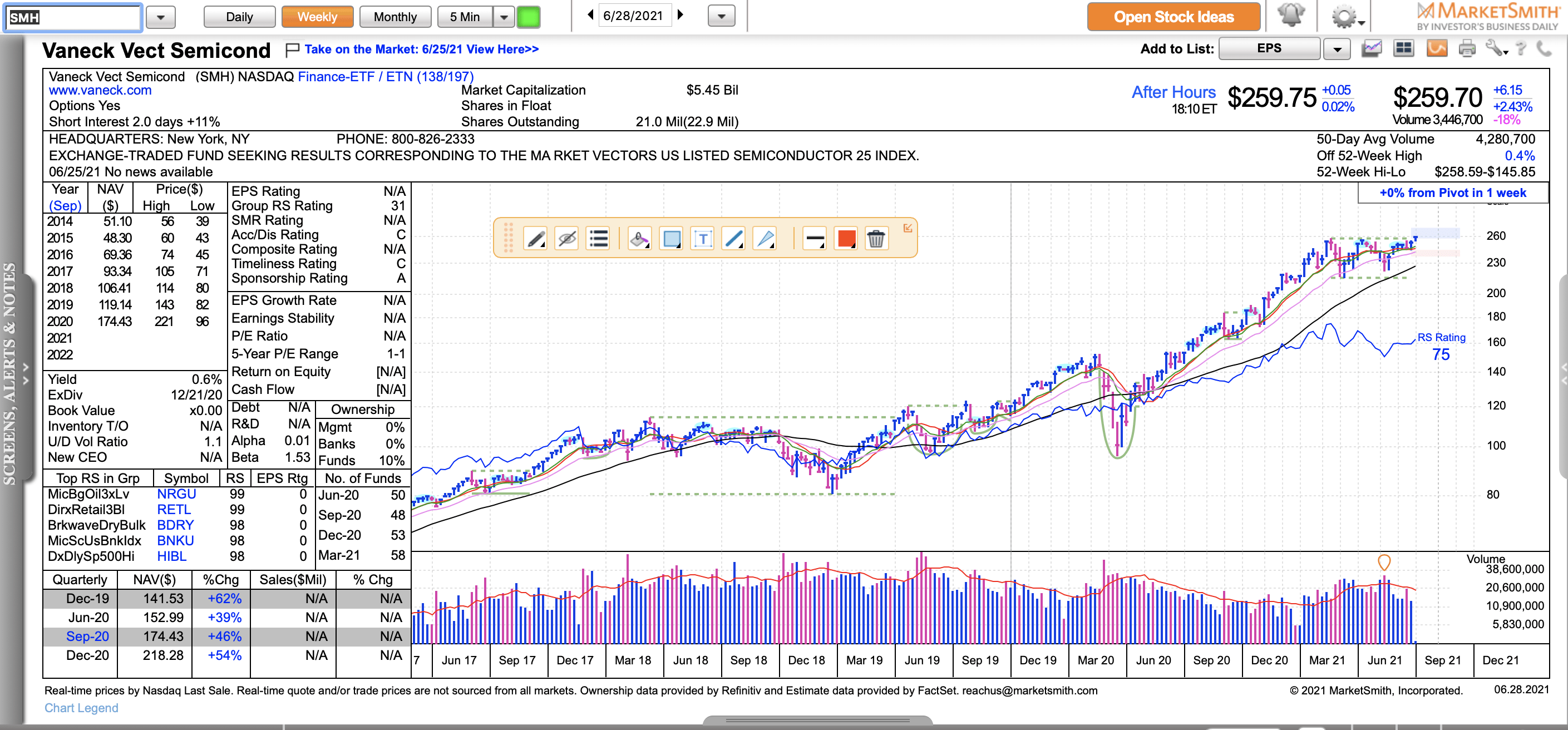 Stock MarketUpdate & Watch List MC Stock Charts