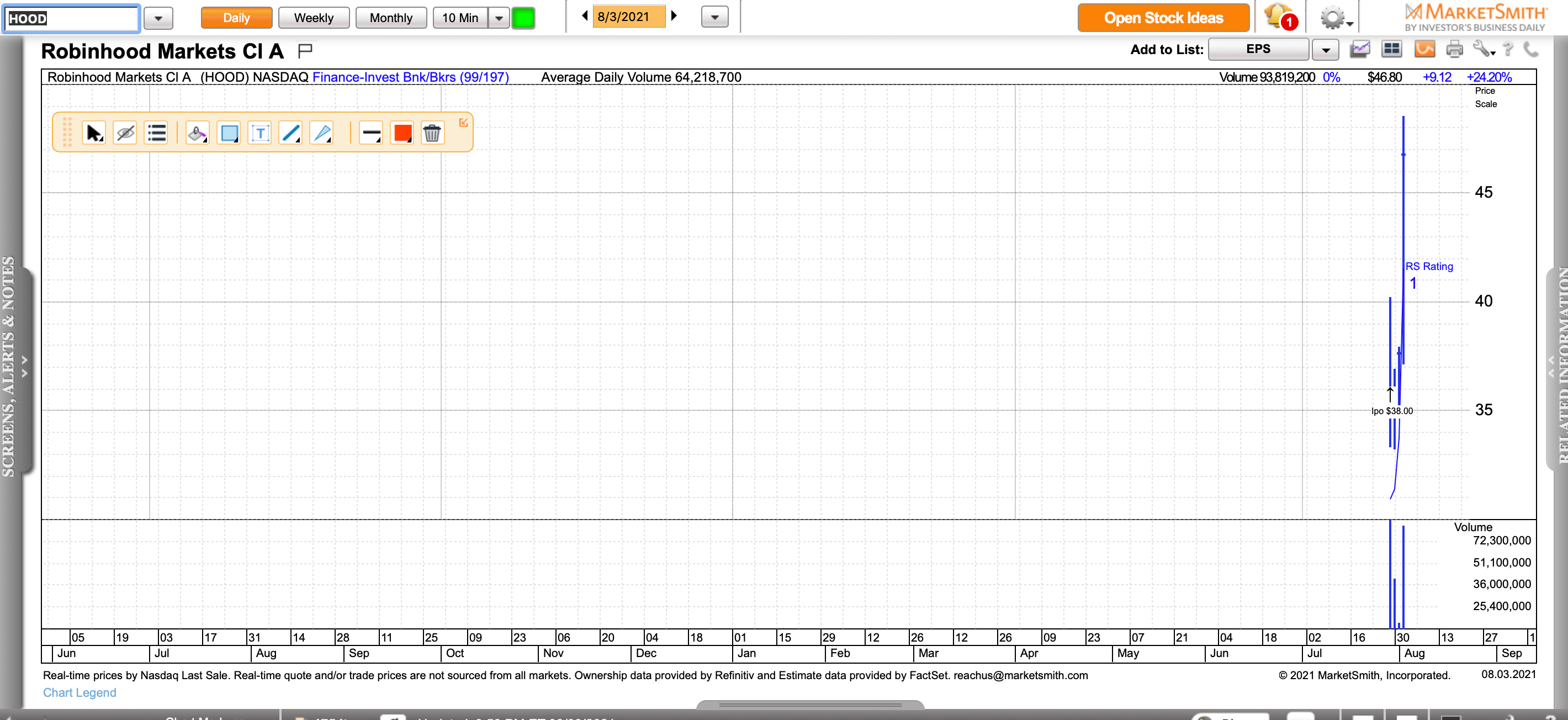 nvda pre market price nvda pre market price
